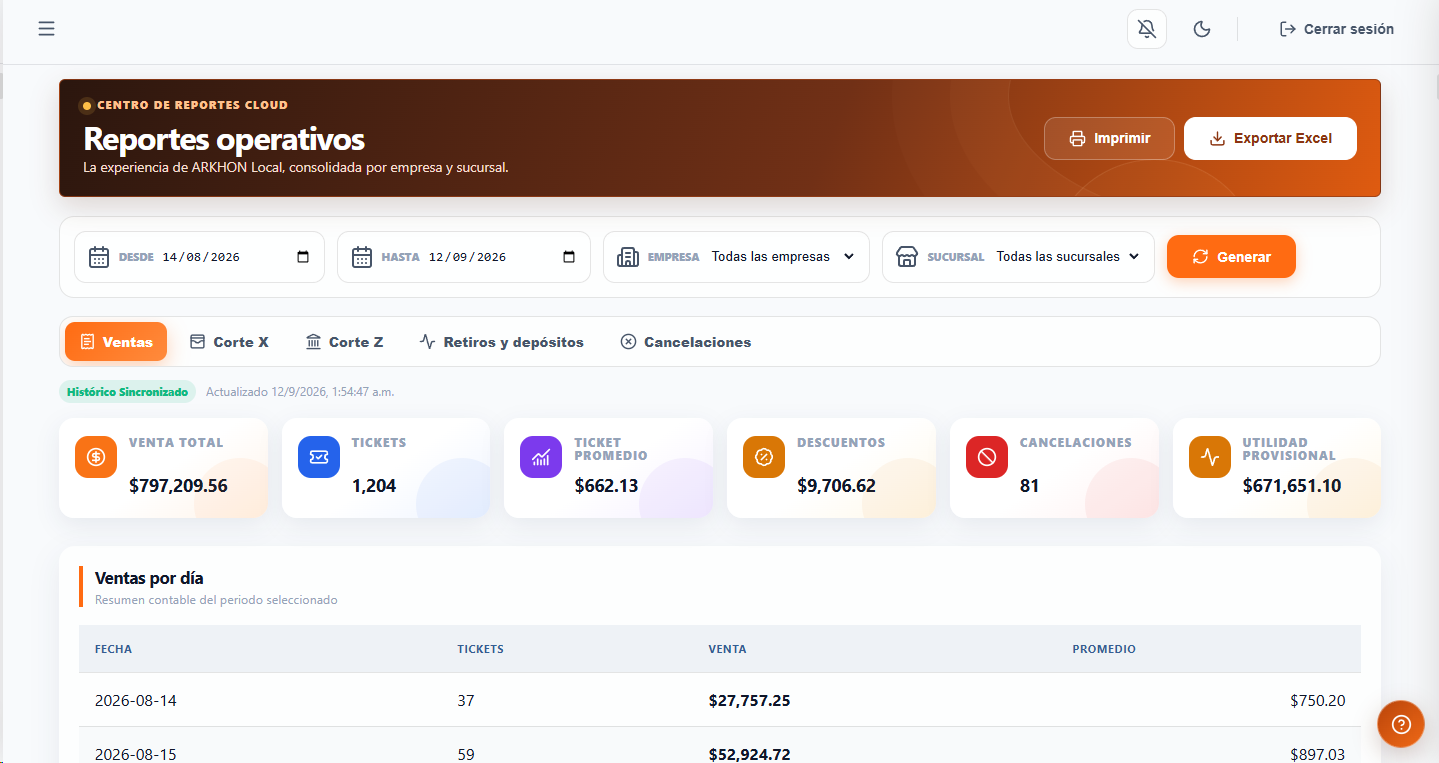 Reportes actuales de ARKHON Cloud