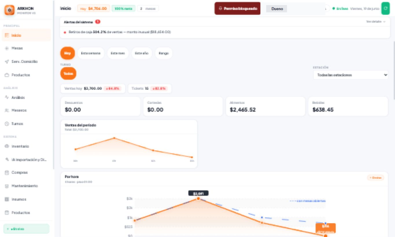 Dashboard real de ARKHON Monitor