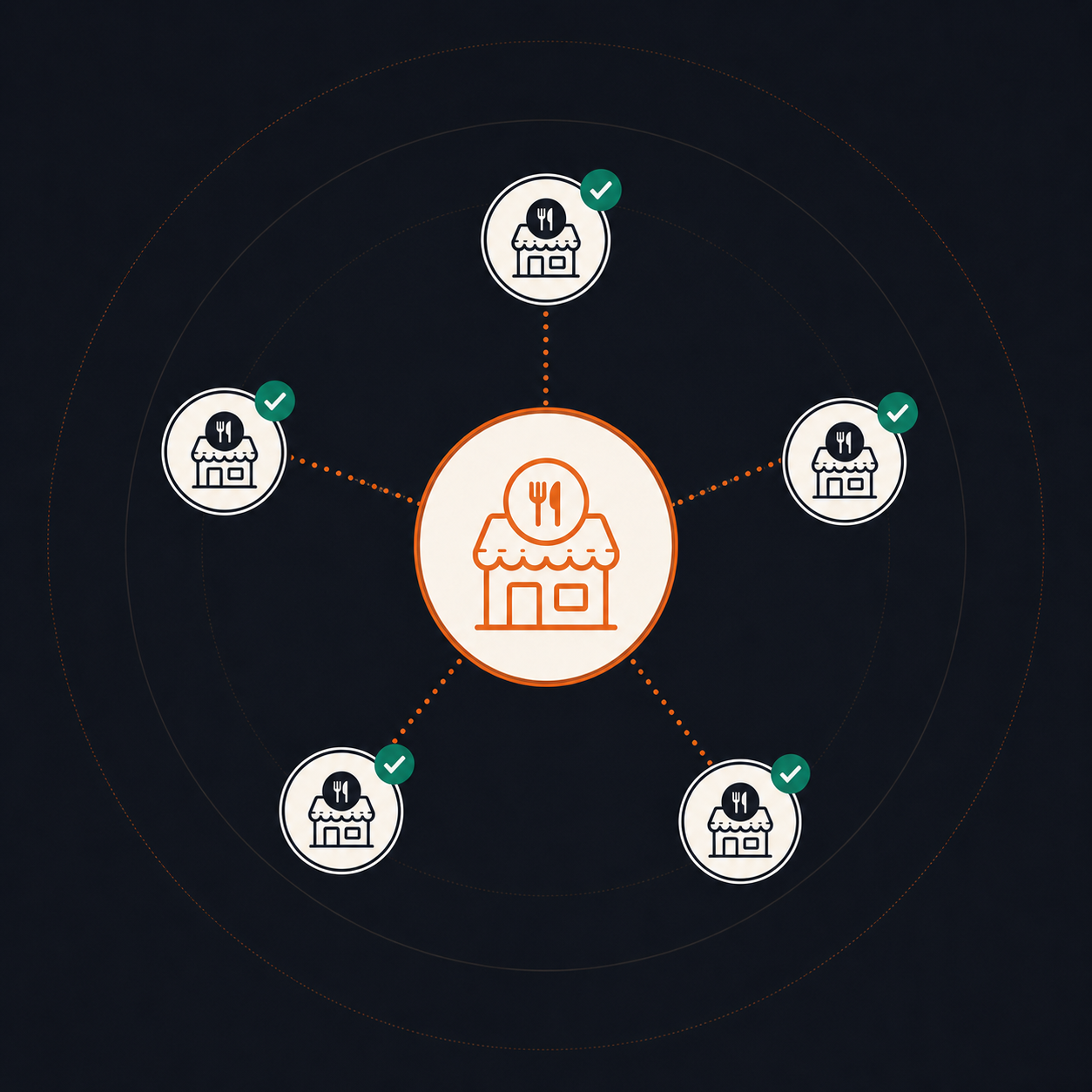 Red centralizada de cinco sucursales conectadas con ARKHON Cloud