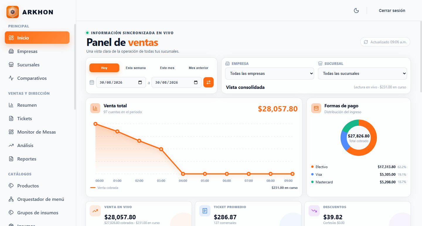 Dashboard actual de ARKHON Cloud