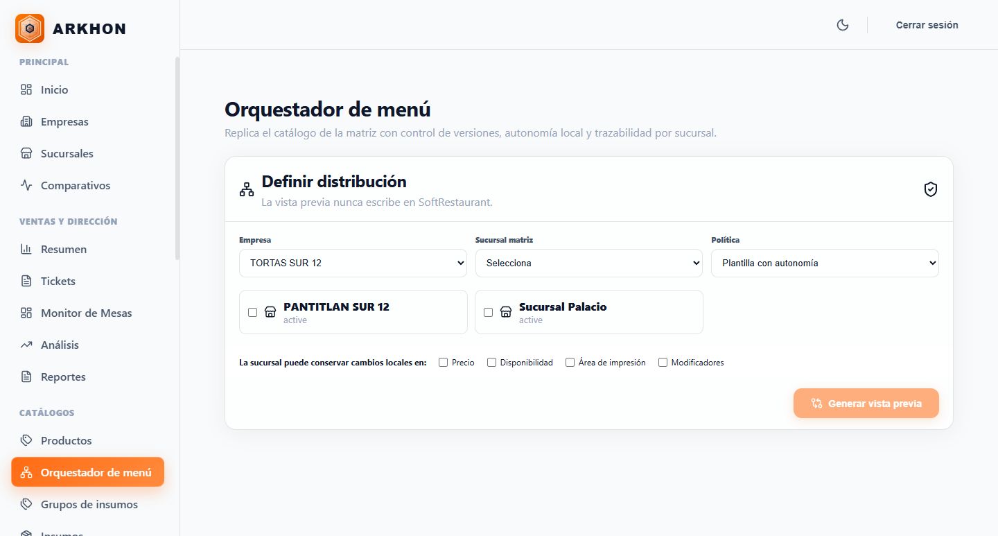 Orquestador de menú multisucursal actual en ARKHON Cloud