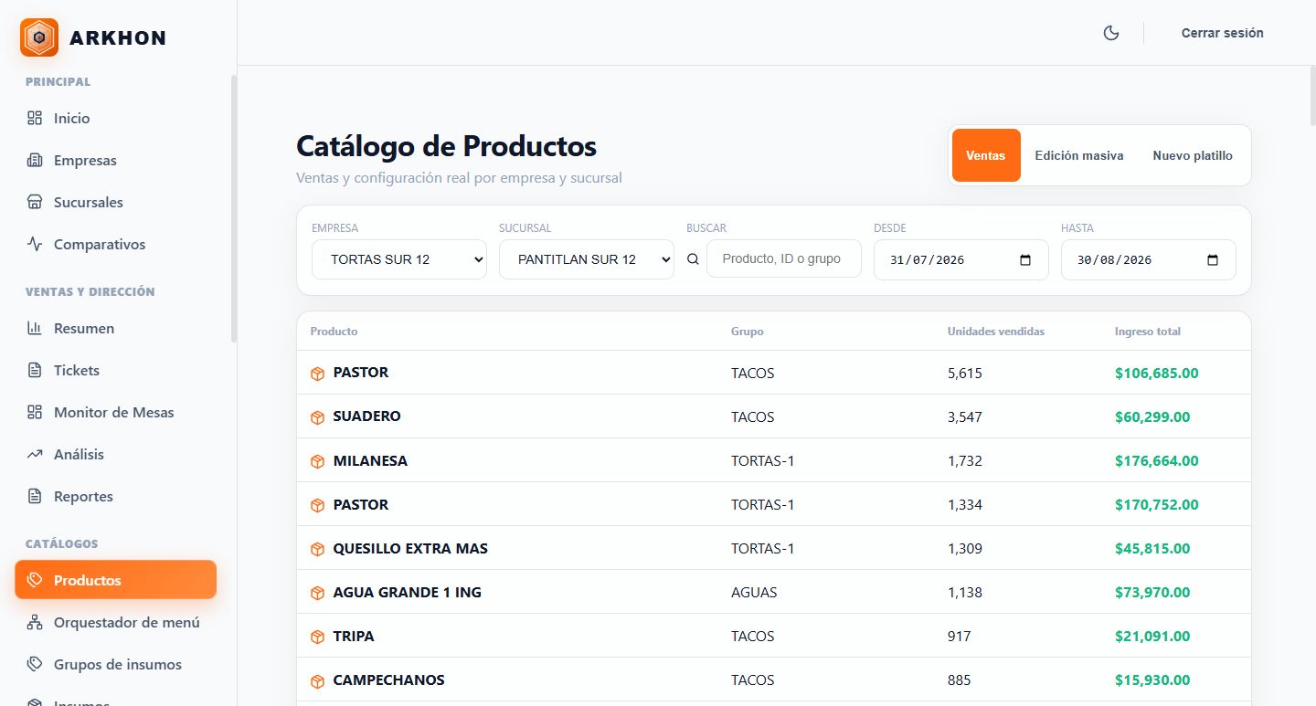 Catálogo actual de productos en ARKHON Cloud