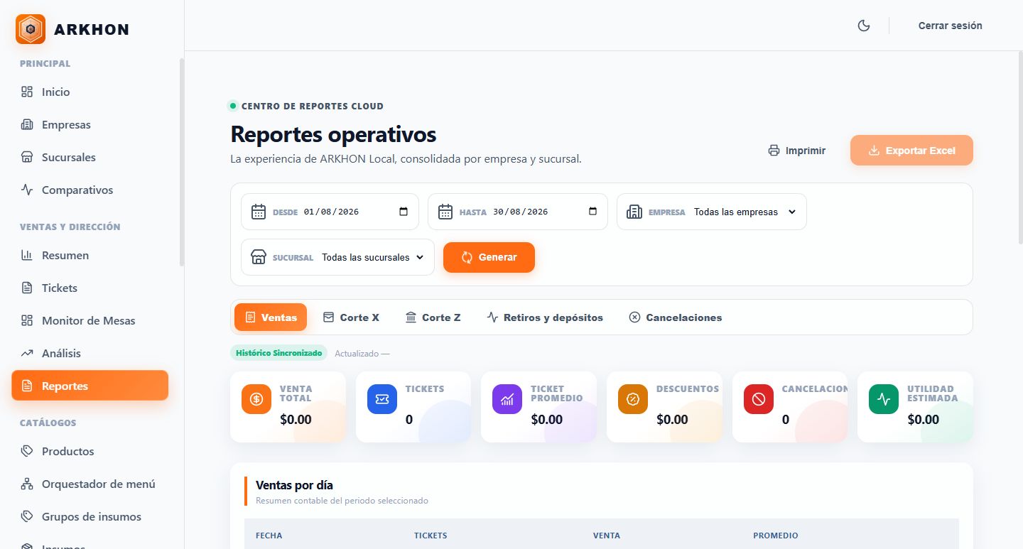 Reportes actuales de ARKHON Cloud
