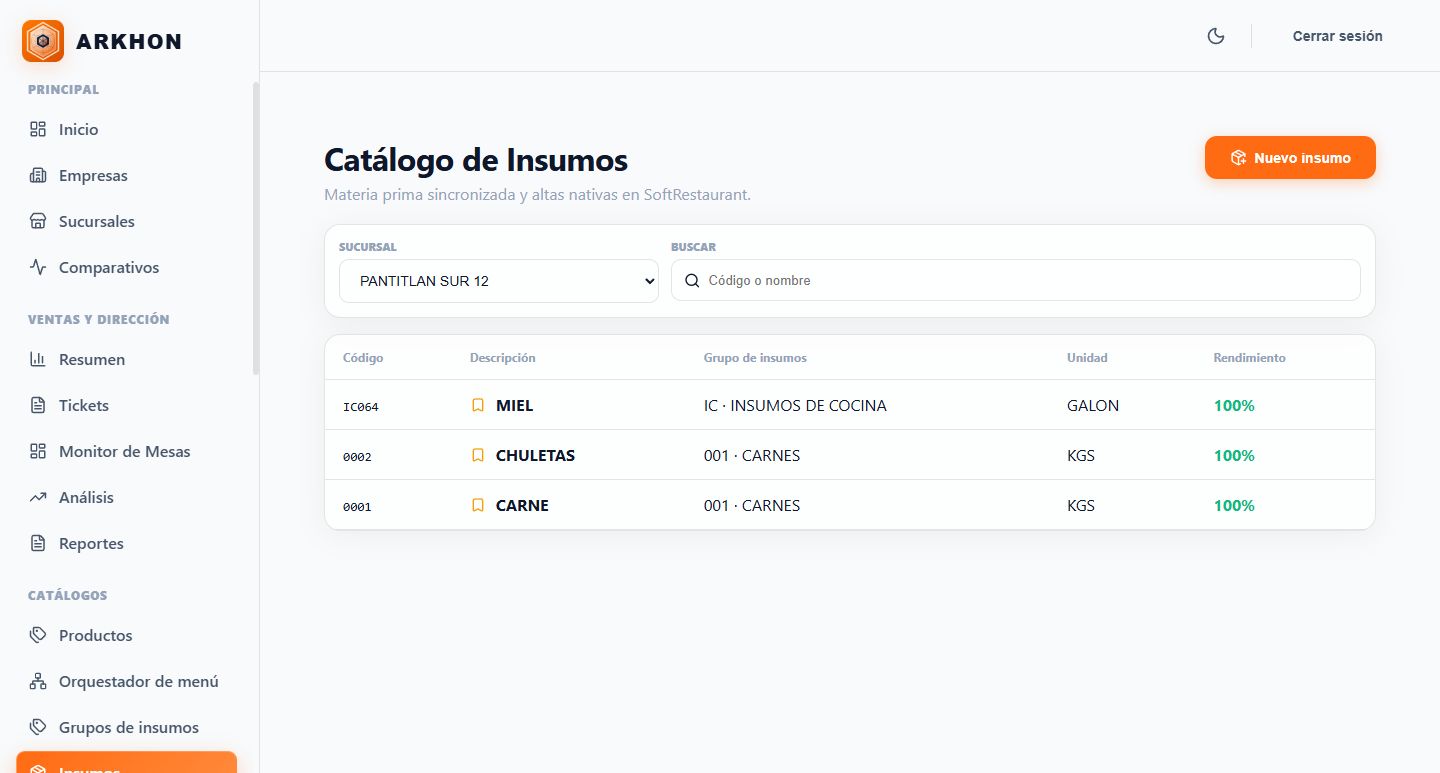 Catálogo actual de insumos en ARKHON Cloud