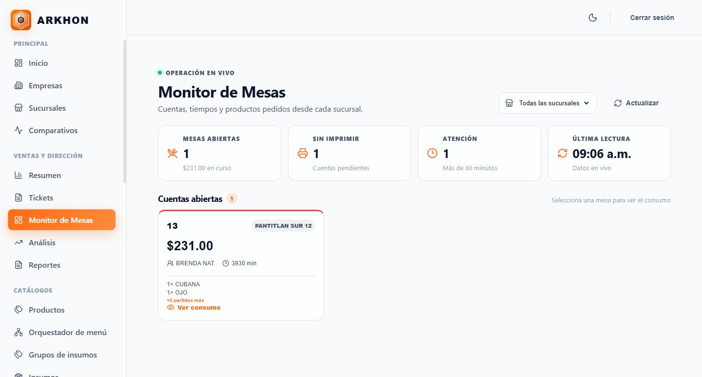 Monitor de mesas actual de ARKHON Cloud