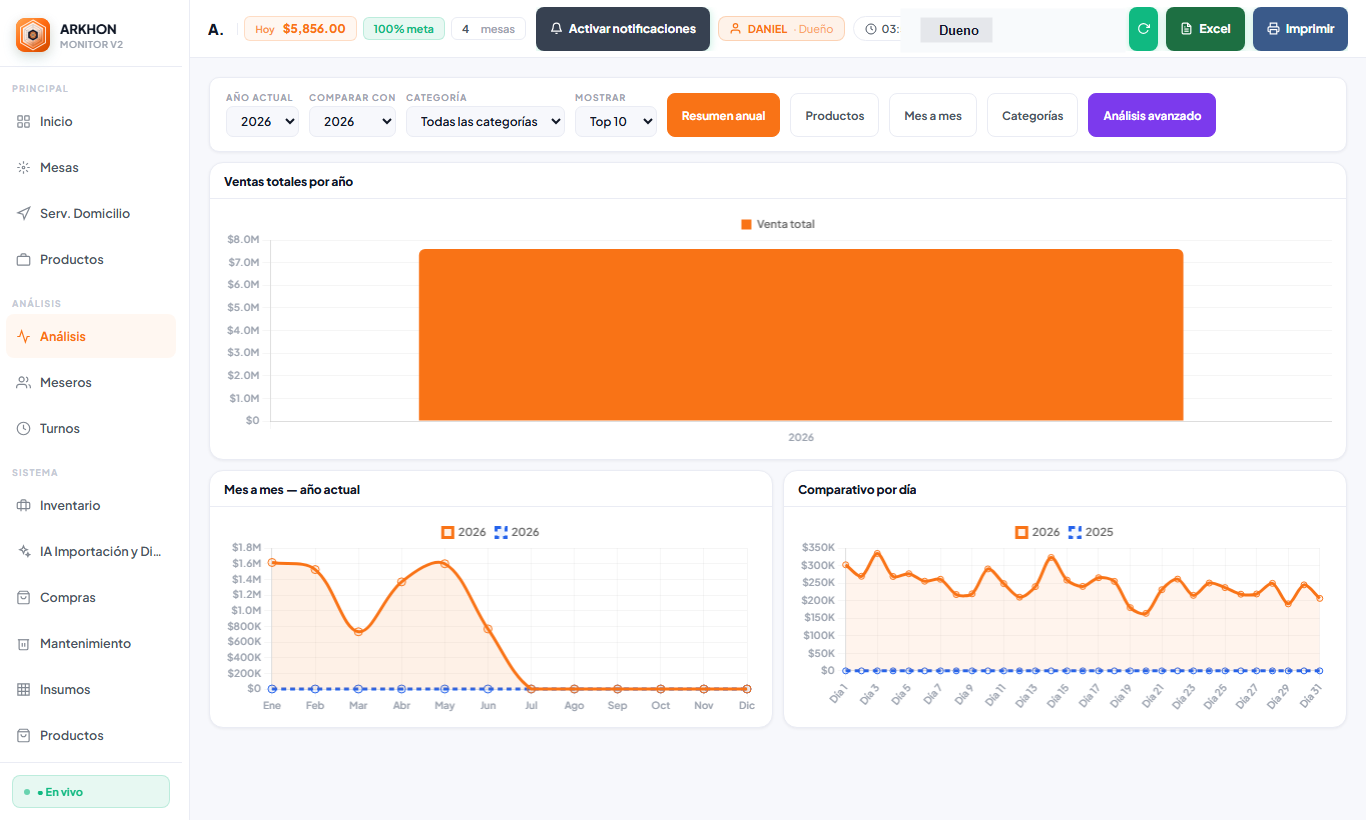 Analisis de ventas en ARKHON Monitor